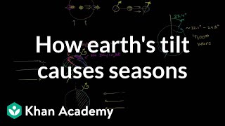 How earths tilt causes seasons  Cosmology amp Astronomy  Khan Academy [upl. by Tymothy]