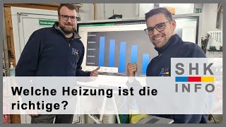 Die 5 häufigsten Heizsysteme im Vergleich  für ein 150m² Haus von Baujahr 1992 [upl. by Brackely527]