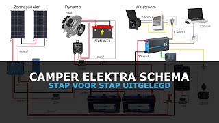 Elektra Schema van onze Camper Uitgelegd [upl. by Nosnek]