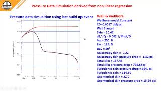 Gas Well Testing GAS CONDENSATE RESERVOIR SLANTED WELL [upl. by Assenaj616]