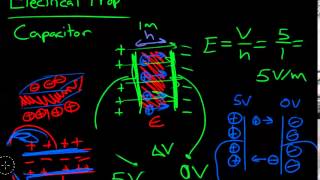 Learn Piezo Lecture 2H Capacitance explained clearly [upl. by Albemarle]