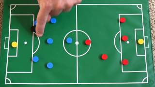 Soccer  Rules for offside and goalie penalty area and use of hands [upl. by Fries664]