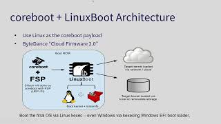 coreboot  LinuxBoot for Intel XeonSP Platforms Why and How [upl. by Tiduj]