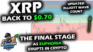 Quick Rise on XRP Price Chart as 074 Gets Slammed Progress on Elliott Wave Count For Completion [upl. by Narine]