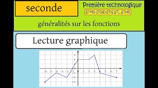 Seconde et 1ère Technologique STMG Les fonctions  lecture graphique [upl. by Airdnna]