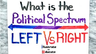 Political Spectrum Explained  What is the Political Spectrum  Left Vs Right [upl. by Blas]