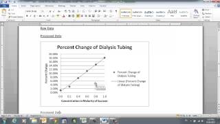 Diffusion Osmosis Lab Data AP Biology [upl. by Caspar47]