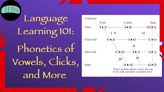 Intro to Language Analysis Phonetics Pt 2 [upl. by Kunkle]