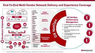 Overview of DX NetOps Network Monitoring Software [upl. by Leschen]