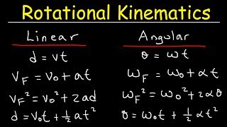 Rotational Kinematics Physics Problems Basic Introduction Equations amp Formulas [upl. by Leinad]