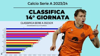 The best 30 goals of the season so far  Top Goals  Serie A 202223 [upl. by Nowell]