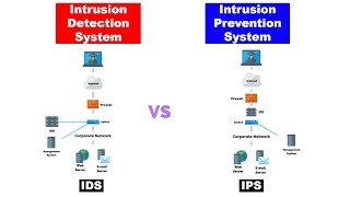 Lecture 28  Intrusion detection system  Intrusion detection system in network security  aktu [upl. by Adeuga948]