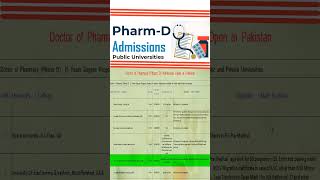 All Open Admissions Pharm D  D Pharm Admissions 2023  UVAS Admissions  Latest Admission Updates [upl. by Deina247]