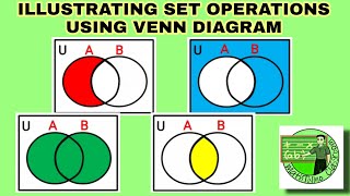 Math 7 How to illustrate set operations using Venn diagram [upl. by Keese]