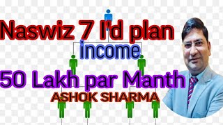 NASWIZ 7 ID BUSINESS INCOME PLAN  50 LAKH PAR MANTH  BY ASHOK SHARMA Us9555845512 [upl. by Pelletier493]