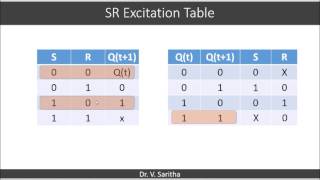 Excitation tables [upl. by Euton796]