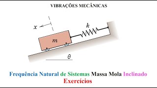 Frequência Natural de Sistemas Massa Mola Inclinado [upl. by Levitus229]