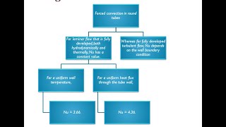 NUSSELT NUMBER amp its significance  Dimensionless Number  Chemical Engineering  Heat Transfer [upl. by Senilec]