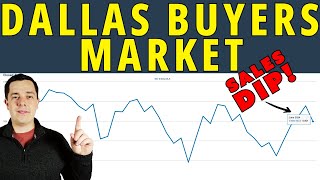 Dallas FortWorth Real Estate News  July 2024  Dallas Housing Market [upl. by Glenda]