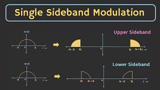 Single Sideband Modulation SSBSC Explained  Hilbert Transform  Single Sideband Demodulation [upl. by Emil]