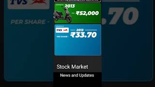 Stock Market Stock Market Update Stock Market News stockmarket trading stocknews [upl. by Ailima]