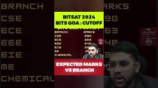 BITS GOA CUTOFF  BITSAT 2024  EXPECTED MARKS VS BRANCH  BRANCH WISE CUTOFF shorts [upl. by Lehcsreh]