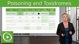 Poisoning and Toxidromes Definitions Types amp Diagnosis – Emergency Medicine  Lecturio [upl. by Auqinat]