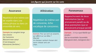 Assonance Allitération Paronomase 1Bac [upl. by Ahtanamas]