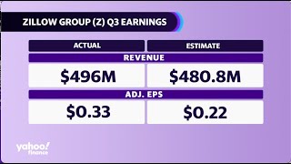 Zillow shares top estimates on top and bottom lines [upl. by Leonid]