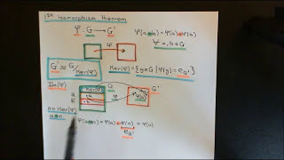 Quotient Groups Part 5 [upl. by Eceinwahs]