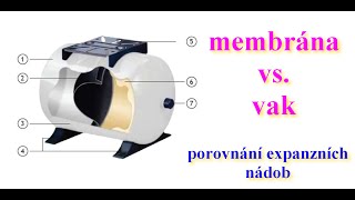 Výměna Membránové Expanzní Nádrže Na Vodu  Výhody A Porovnání Membrána VS Vak Oprava Změření [upl. by Cristine]