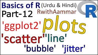 Scatter plots in R with ggplot2  Rprogramming and statistics for Beginners in Urdu amp Hindi12 [upl. by Bil116]