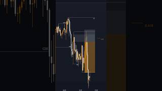 EL ESCENARIO PERFECTO🚀 trading smc cryptocurrency icttrading haciendotrading [upl. by Annaillil]