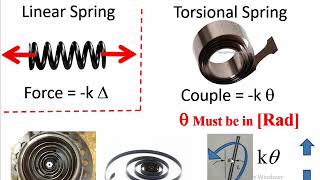 Ch3 Kinetics of Rigid bodies Newton Second Law of Motion Equations of Motion [upl. by Gallagher]