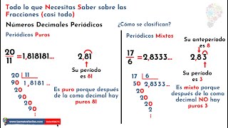 Decimales Periódicos Puros y Mixtos [upl. by Samson]