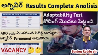 అగ్నివీర్ Results Complete AnalysisAdaptability test కోచింగ్ మొదలు పెట్టండి [upl. by Eeldivad]