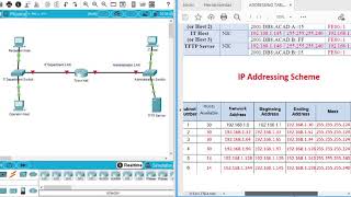 ITN v700  ITN Practice Skills Assessment  PT [upl. by Nonnag]