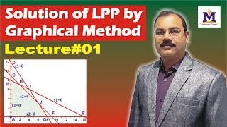 Solution of LPP by graphical method in Hindi  Lecture 01 [upl. by Tremml]