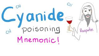 Cyanide Poisoning Mnemonic [upl. by Kevyn]