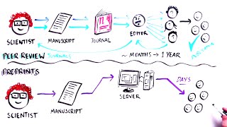 Elsevier Author submission process overview [upl. by Mckenna]