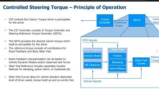 Control Steering Torque Principle [upl. by Dnalrag]