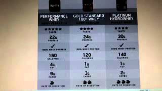 ON Performance Whey vs Gold Standard vs Hydro Platinum [upl. by Yedorb]