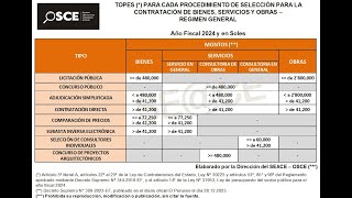 TOPES DE CONTRATACIONES OSCE 2024 [upl. by Llemaj]