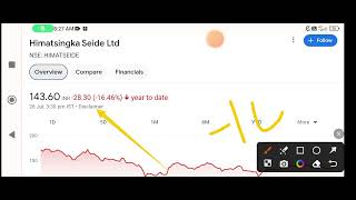 Himatsingka Seide share🚀himatsingka seide share latest news🔥 himatsingka seide share analysis [upl. by Tavia]