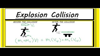 How to Solve an quotExplosionquot 💥 Collision Problem [upl. by Thunell]