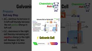 Galvanic Cell  Cell May Stop ChemistryAsk shorts youtubeshorts galvaniccell voltaic [upl. by Aldo]