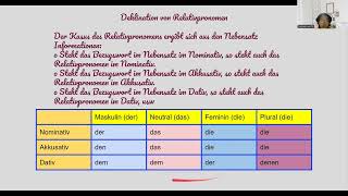 Relativsatz B1 [upl. by Isidoro]