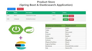 Spring Boot and Elasticsearch Application [upl. by Tlevesor844]