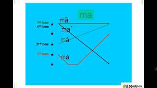 Chinese Pinyin [upl. by Sari]