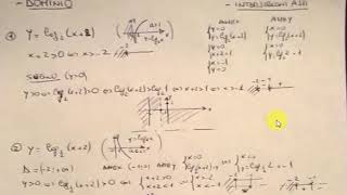 Video Tutorial di Matematica  Dominio Intersezioni Segno di Funzione Trascendente [upl. by Dranek]